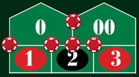 amerikanisches roulette regeln|Amerikanisches Online Roulette .